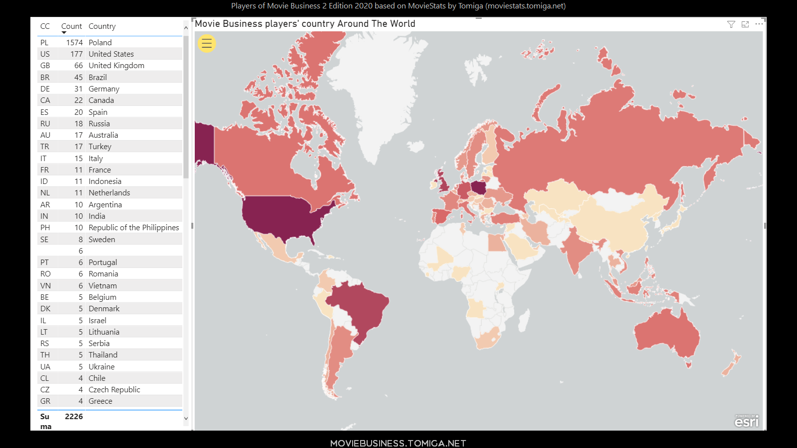 Granie w chmurze wg programu High Score