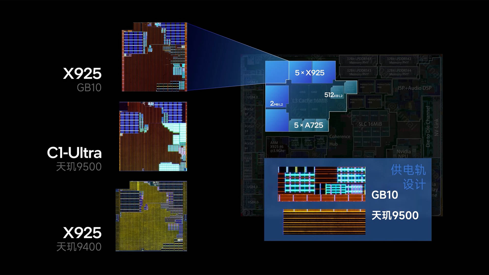 RTX Cores
