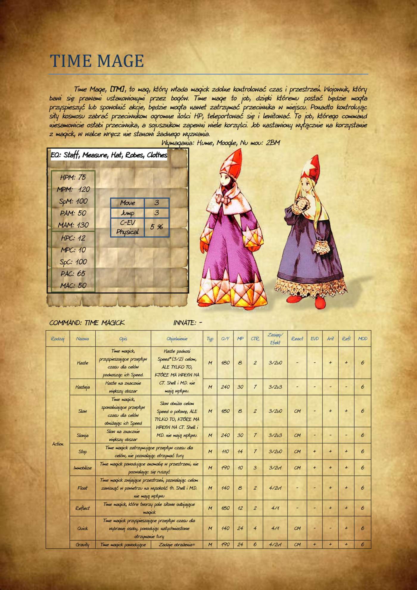 Ataki specjalne w bijatyce Persona!