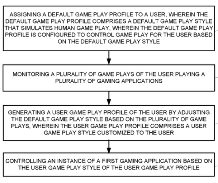 PS5 będzie przechodzić nasze gry. Sony rozwija niezwykły projekt związany ze sztuczną inteligencją