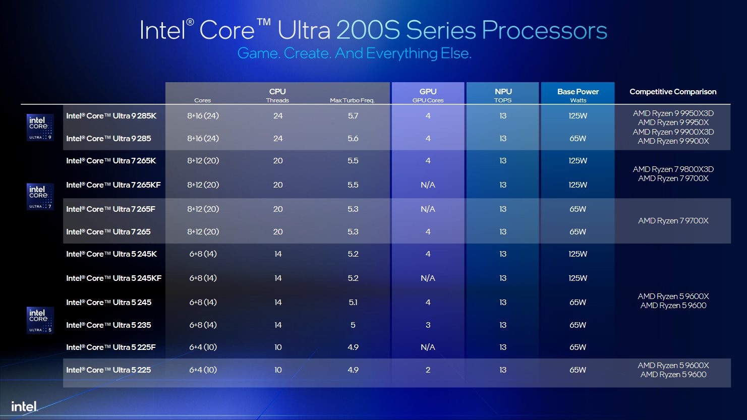 Intel Ultra 200S