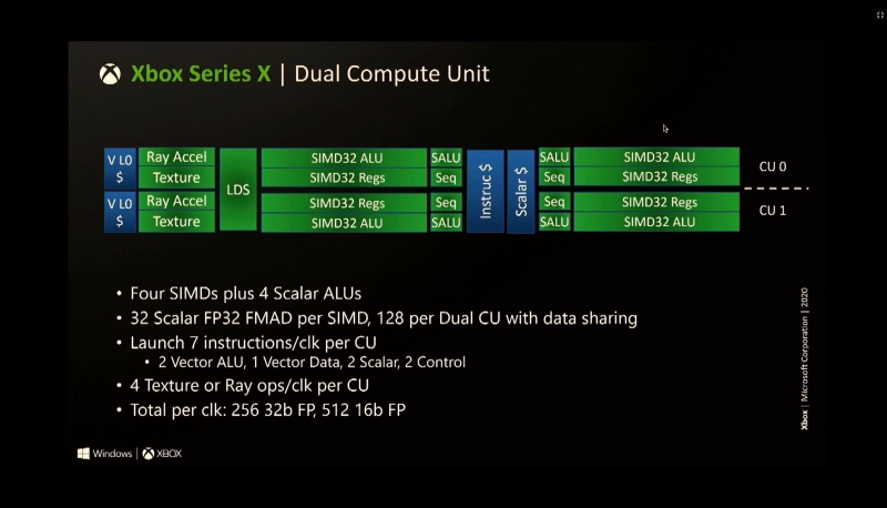 Xbox Series X bez tajemnic. Microsoft zdradza szczegóły technologii i potwierdza bardzo drogi SoC