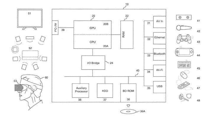 PS5 będzie połączone z PSP i PS Vita? Tak sugeruje nowy patent
