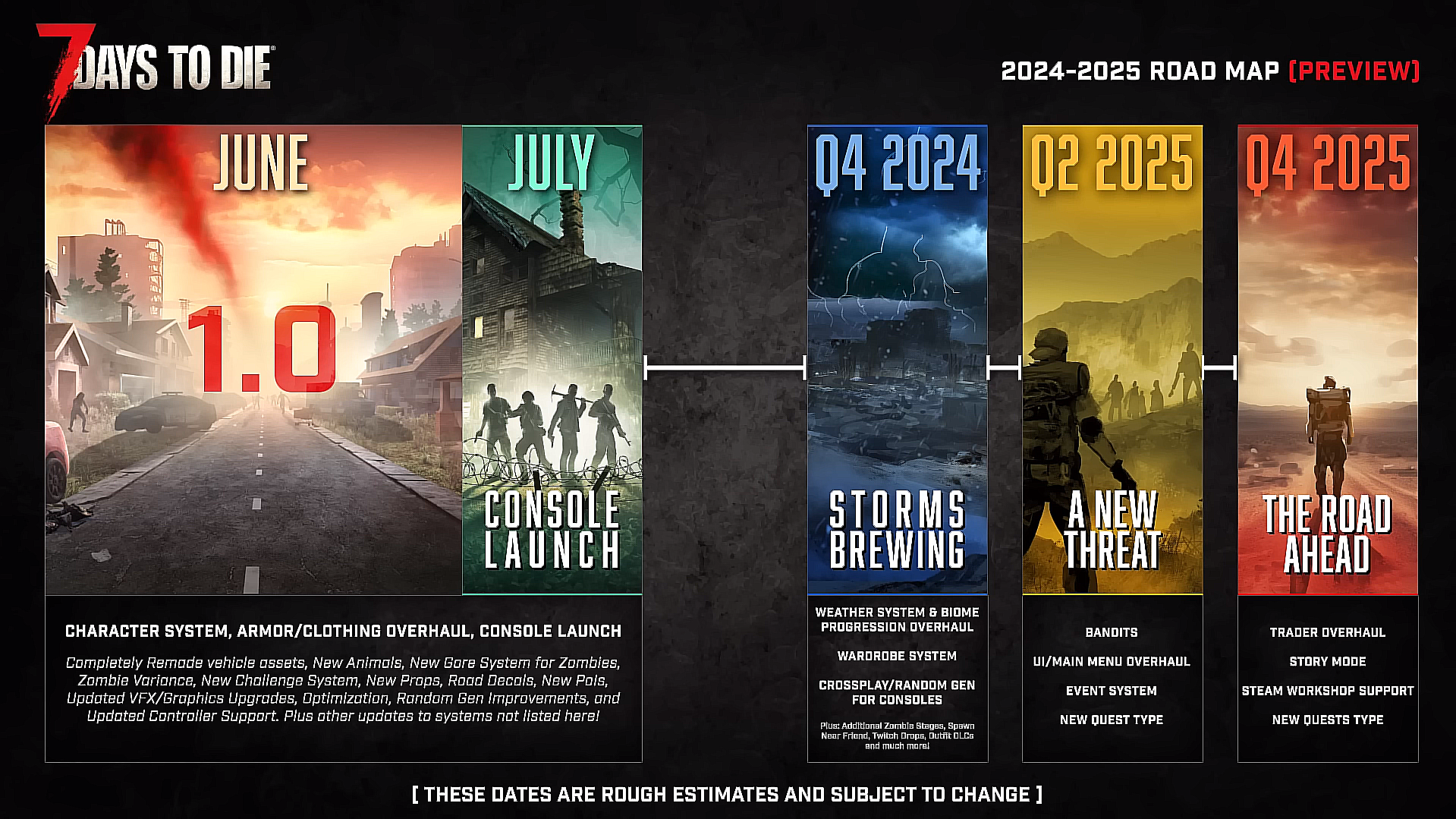 7 Days to Die Roadmap