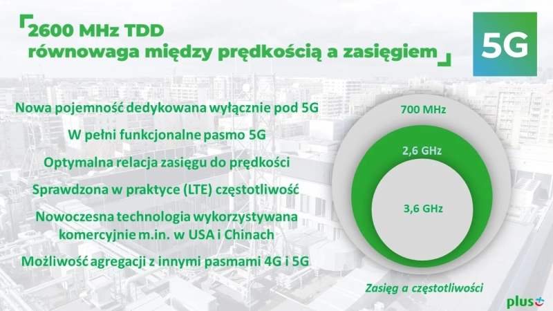 5G w Polsce. Pierwszy operator zapowiedział premierę