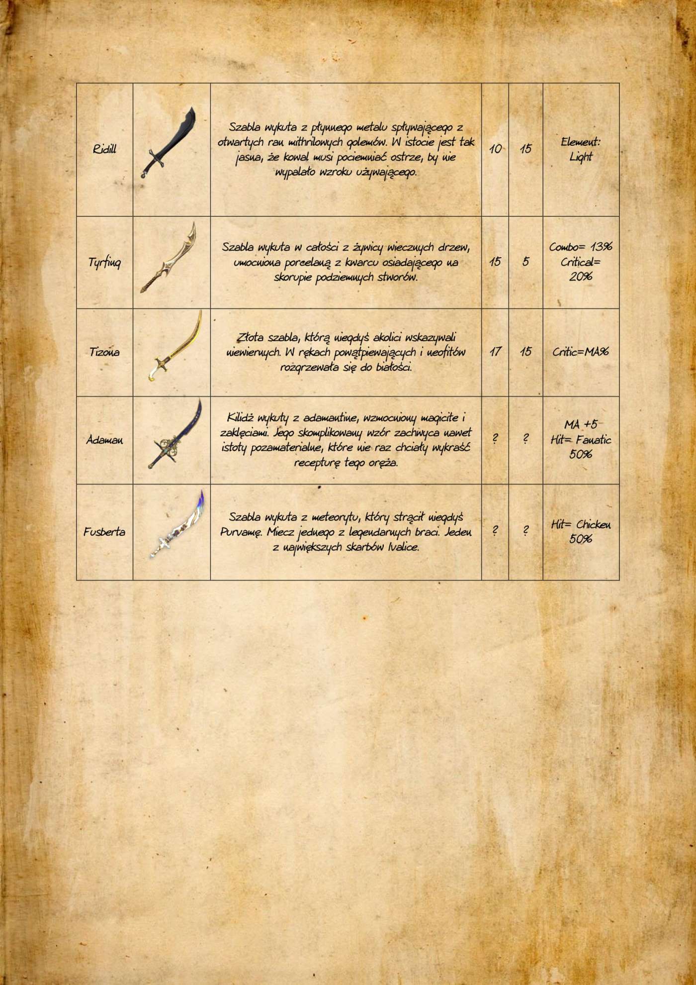 Są chętni na złote PS3? 