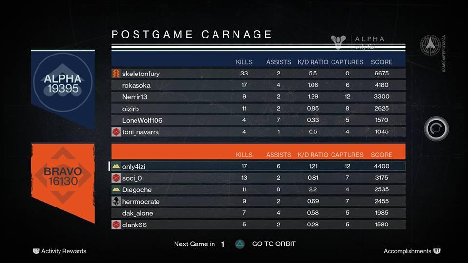 Playtest: Destiny, czyli gramy w hybrydę Bungie