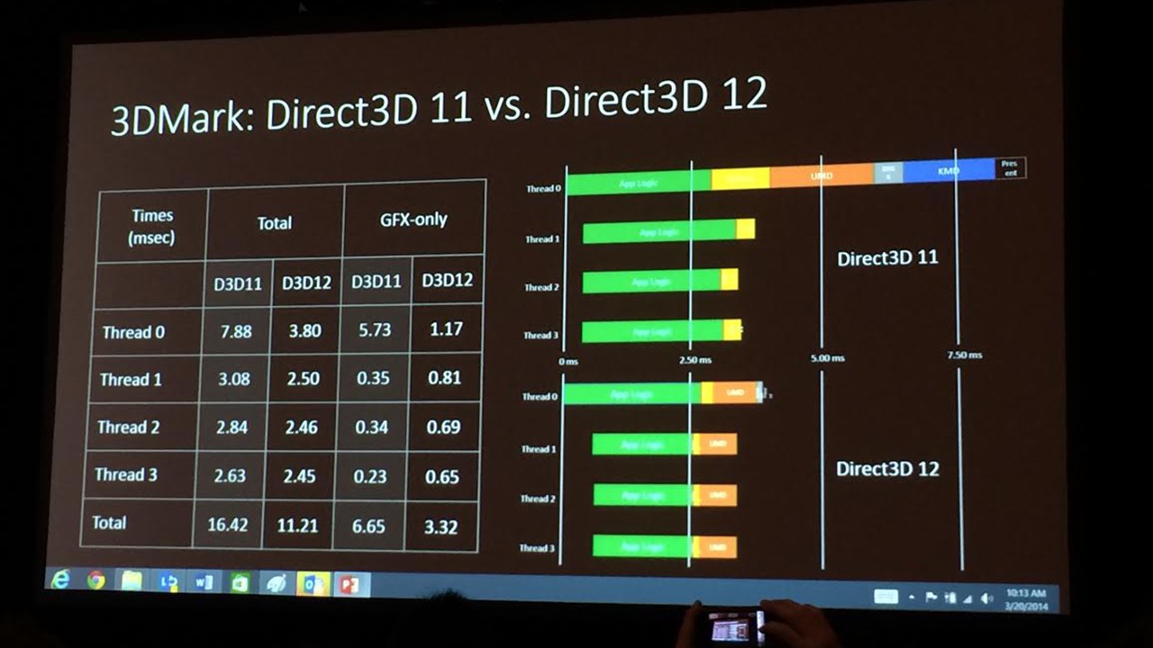 DirectX 12 wykorzysta lepiej CPU Xbox One, zapewni wyższe osiągi konsoli