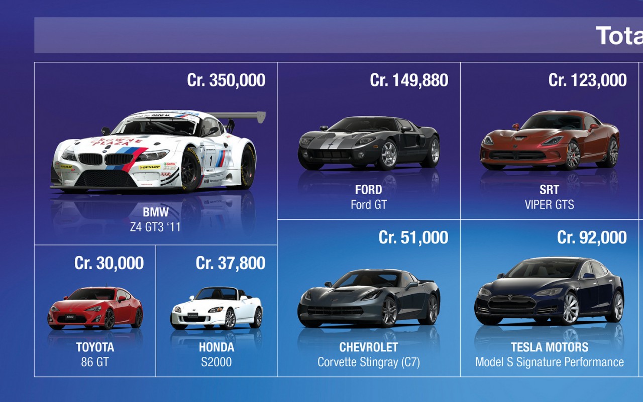 Zonk tygodnia - Polyphony umieściło mikrotransakcje w Gran Turismo 6
