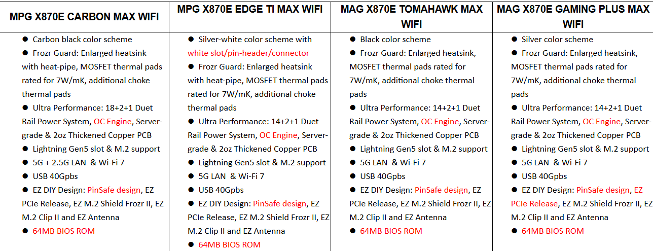 MSI płyty główne