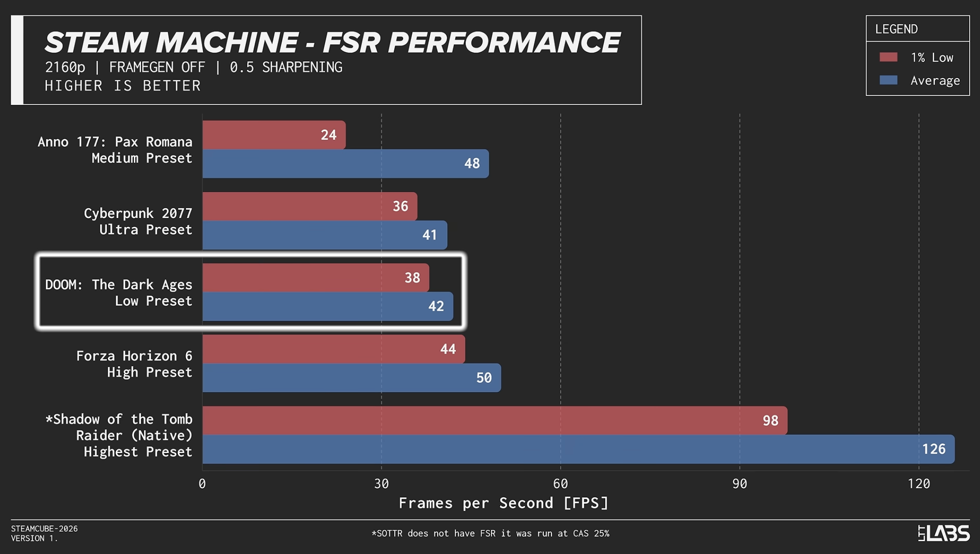 STEAM MACHINE WYDAJNOŚĆ #3