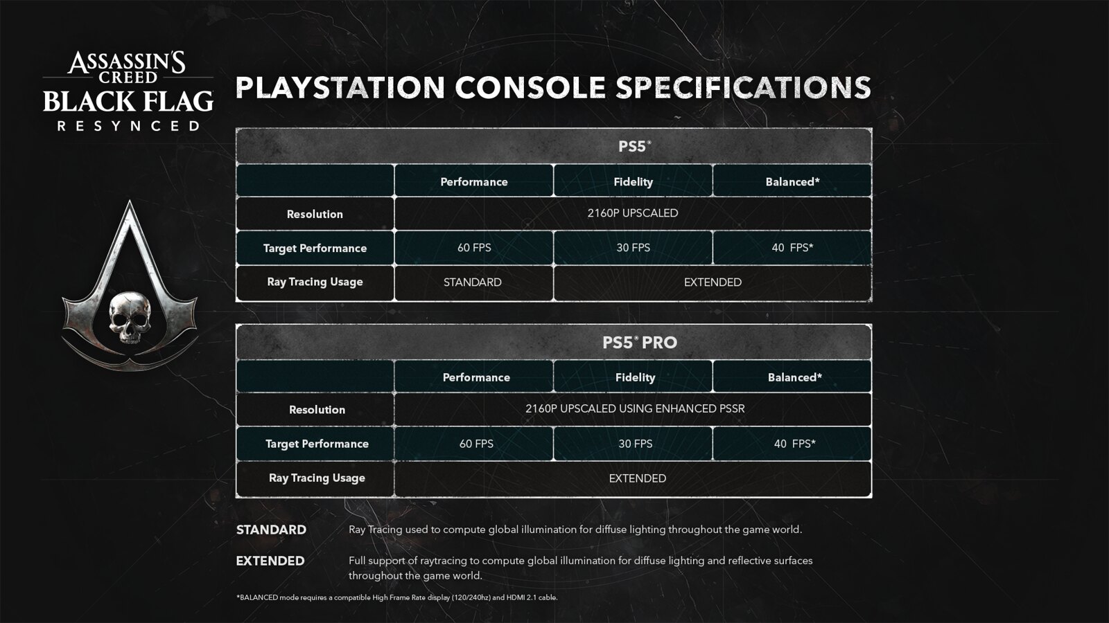 Black Flag Resynced PS5 i PS5 Pro