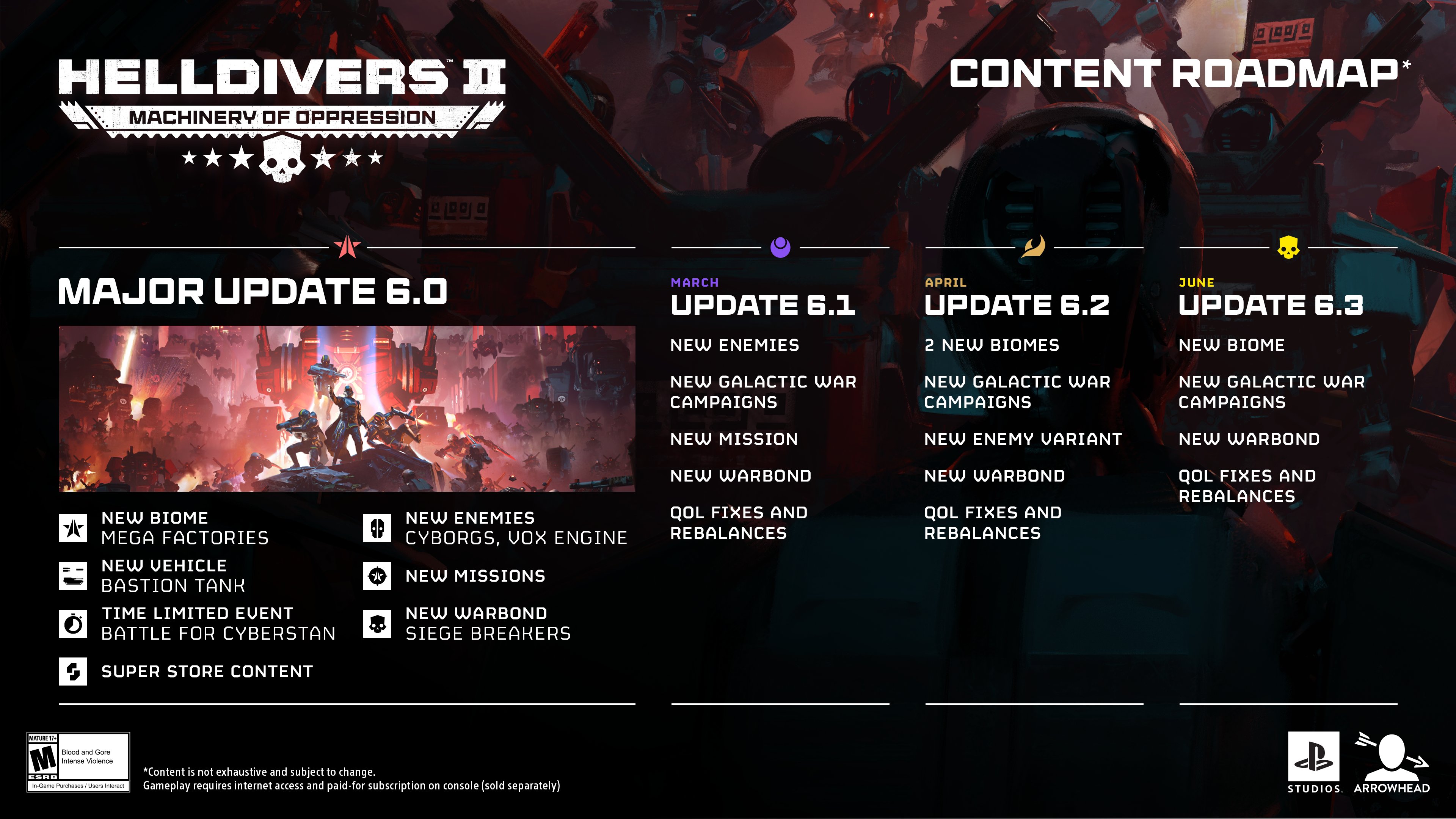 Helldivers 2 roadmap marzec-czerwiec 2026