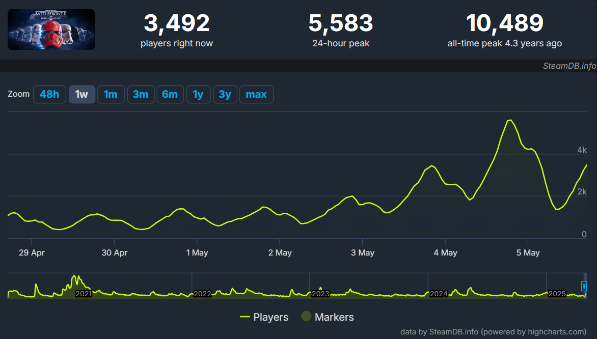 Star Wars Battlefront II reborn Steamdb