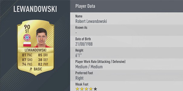 Oto najlepszych 30 zawodników w FIFA 17