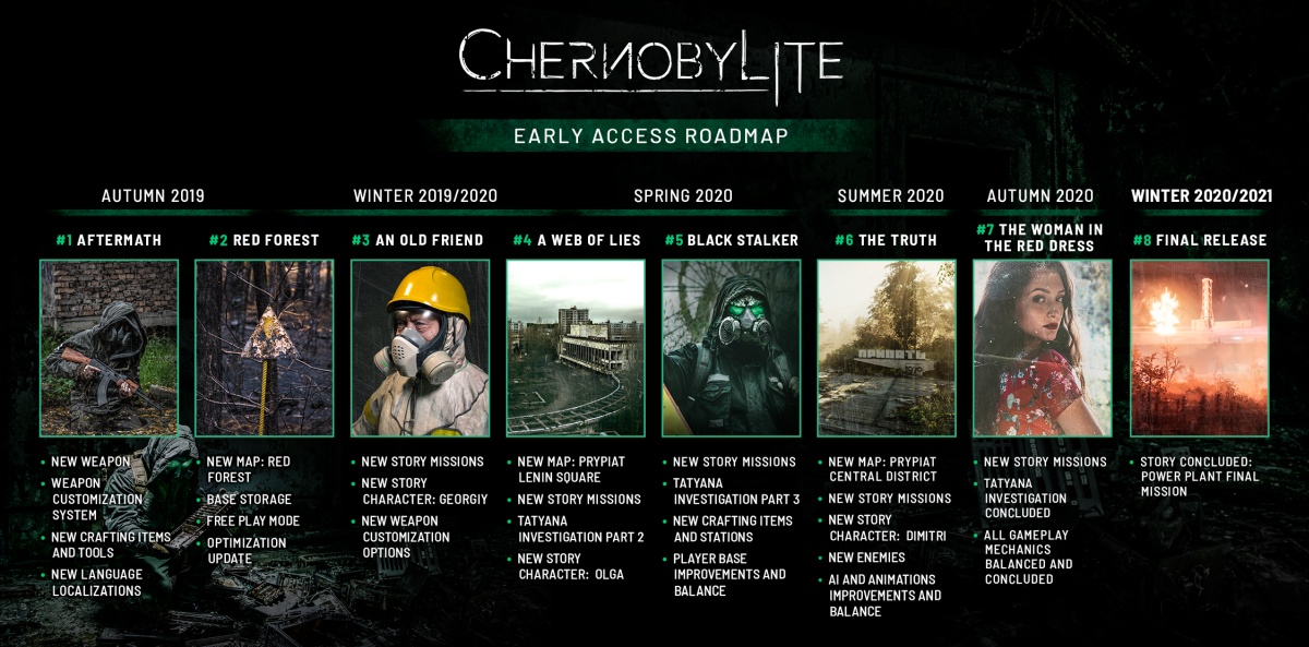 Chernobylite notuje pierwszy sukces. Twórcy zdradzają ambitne plany rozwoju gry
