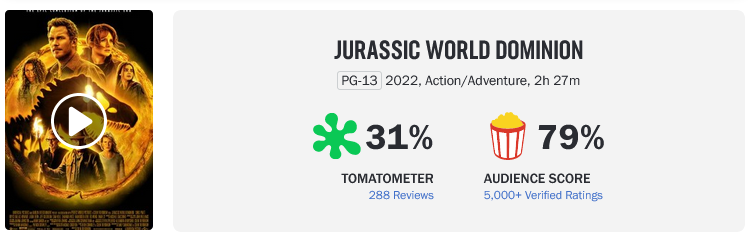 Jurassic Wold Dominion