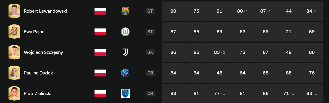 EA Sports FC karty