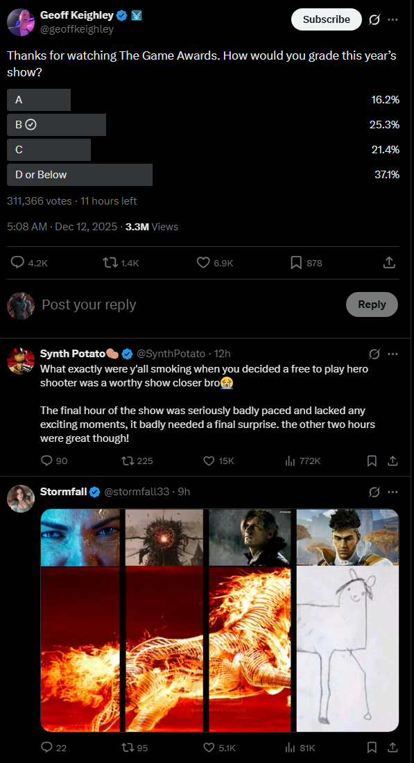 The Game Awards 2025 to "płonący koń bez głowy". Gracze wyśmiewają galę za zakończenie