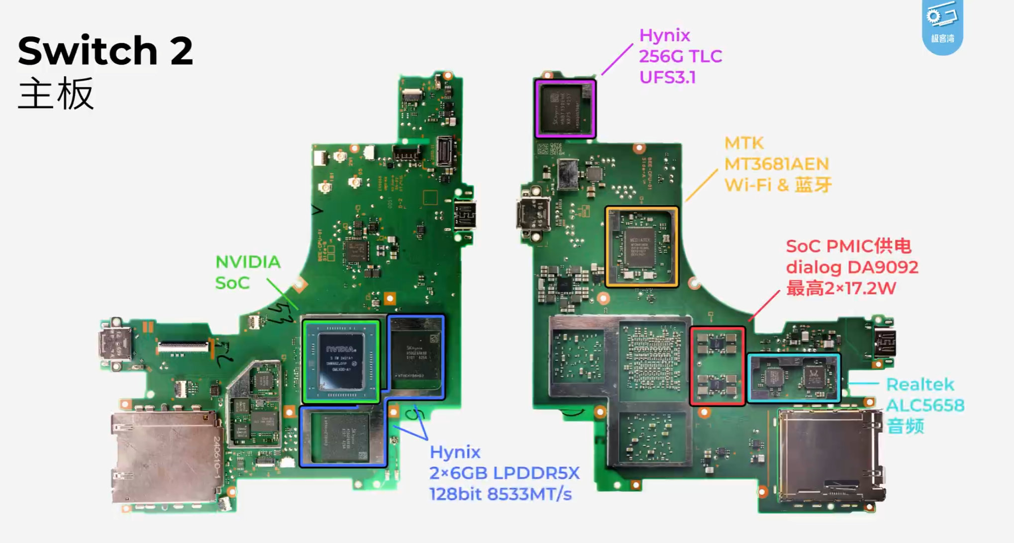 Switch 2 płyta główna