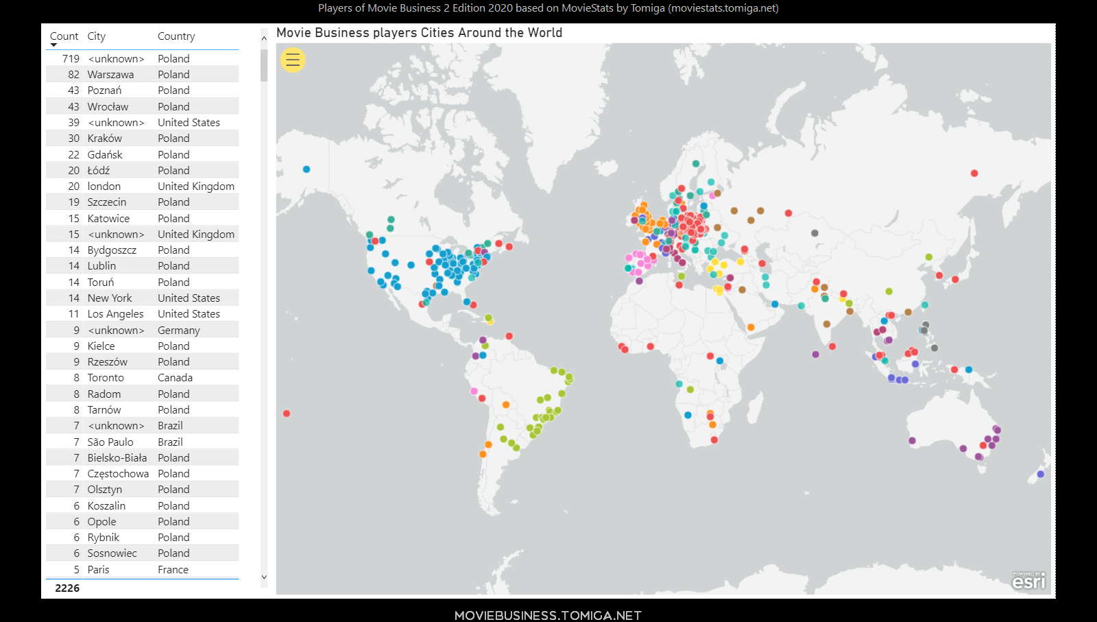 Granie w chmurze wg programu High Score