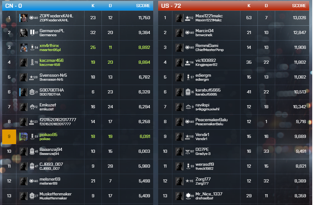 Ridge Racer Unbounded nadjedzie w marcu