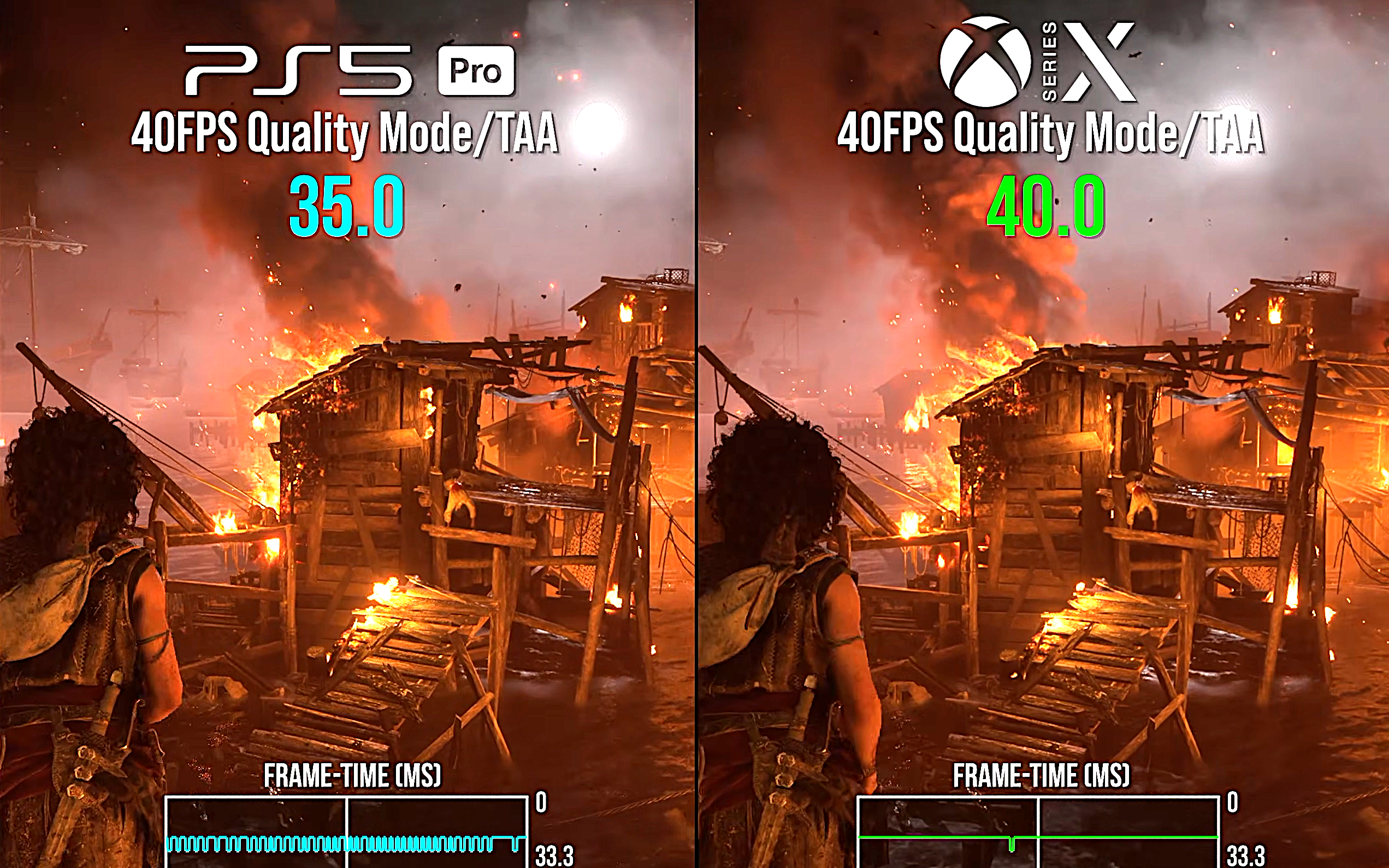 PS5 Pro i PS5 znów przegrywają z Xbox Series X w teście wydajności. Konsolowa analiza Resonance