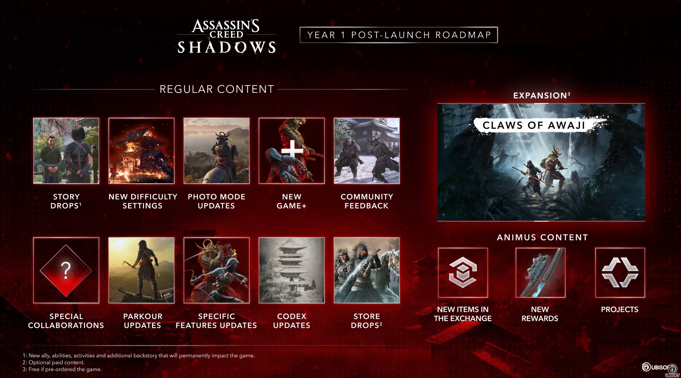Assassin's Creed Shadows - plany na 1. rok wsparcia