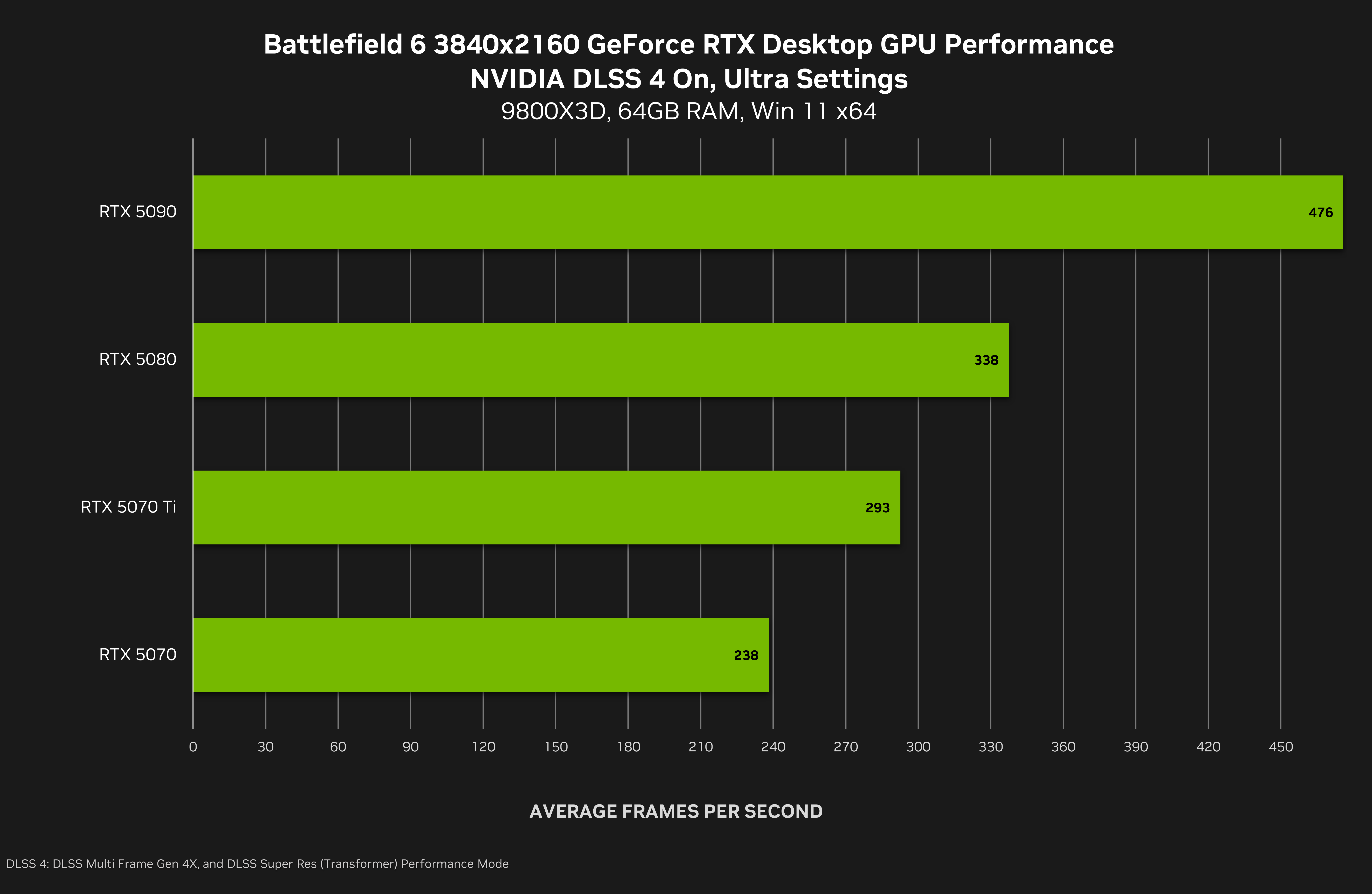Battlefield 6 NVIDIA DLSS 4 4K