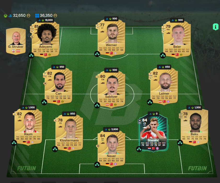EA Sports FC 26 - Startowy skład Bundesliga (ligi niemieckiej), najlepsi piłkarze na start