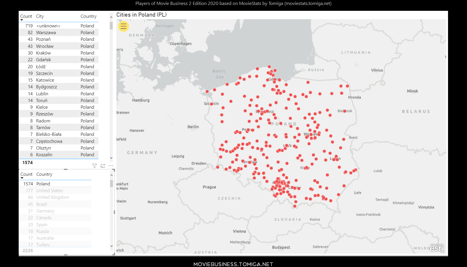 Granie w chmurze wg programu High Score