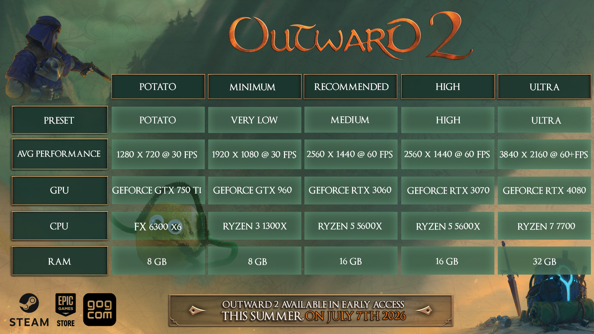 Outward