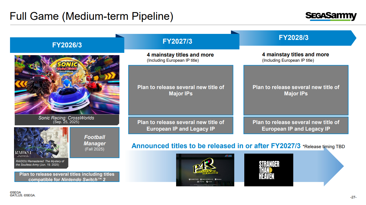 Persona 4 Revival Stranger Than Heaven FY2027