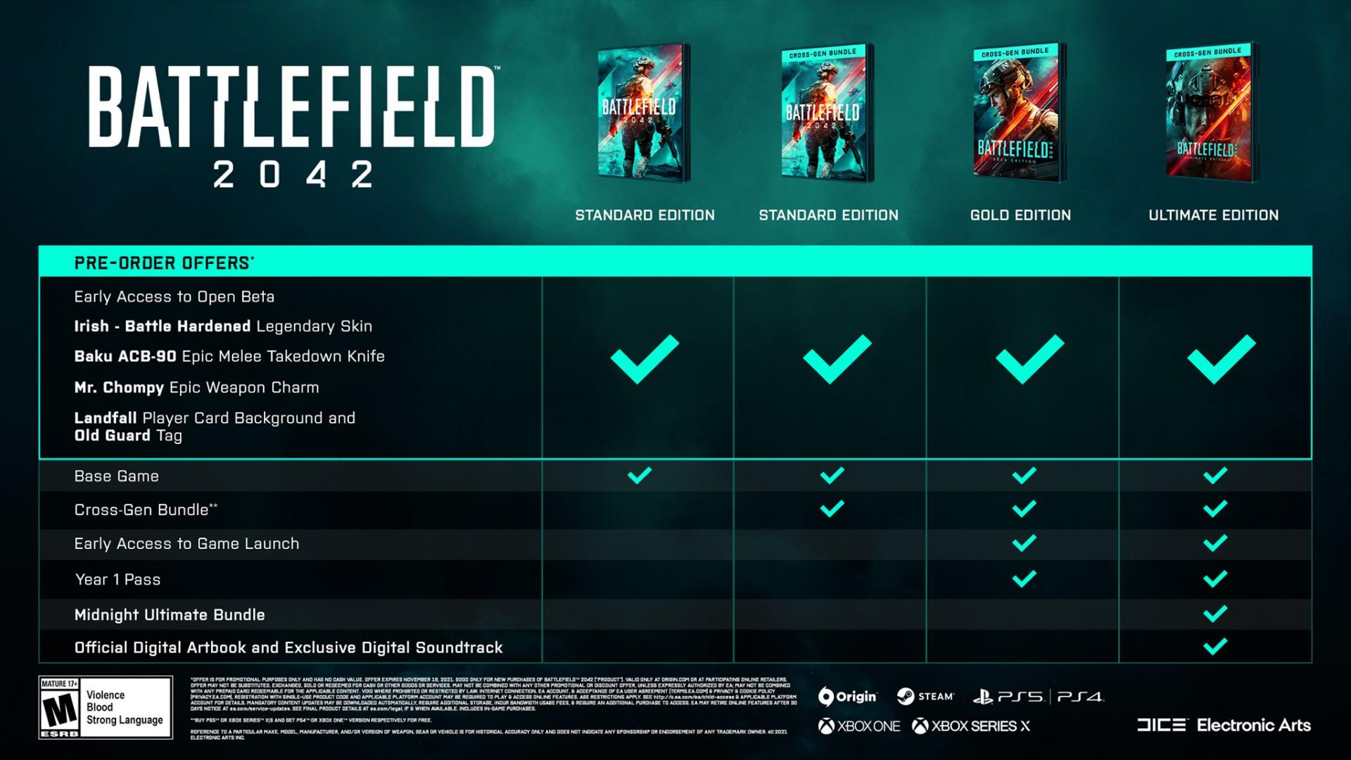 Battlefield 2042 Cross-Gen Bundle dla wielu graczy. Standardowe wydanie zaoferuje rozgrywkę na 2 generacjach