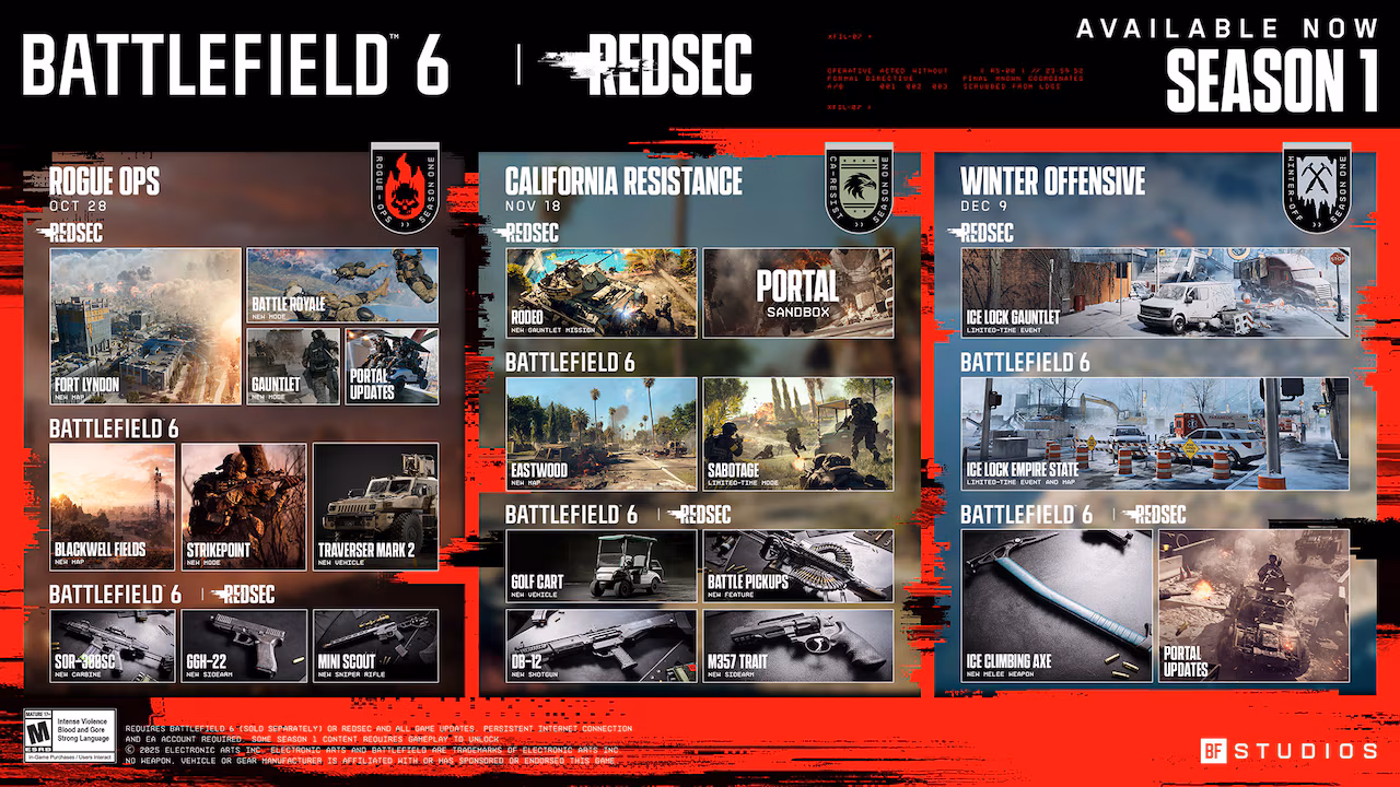Battlefield RedSec roadmapa