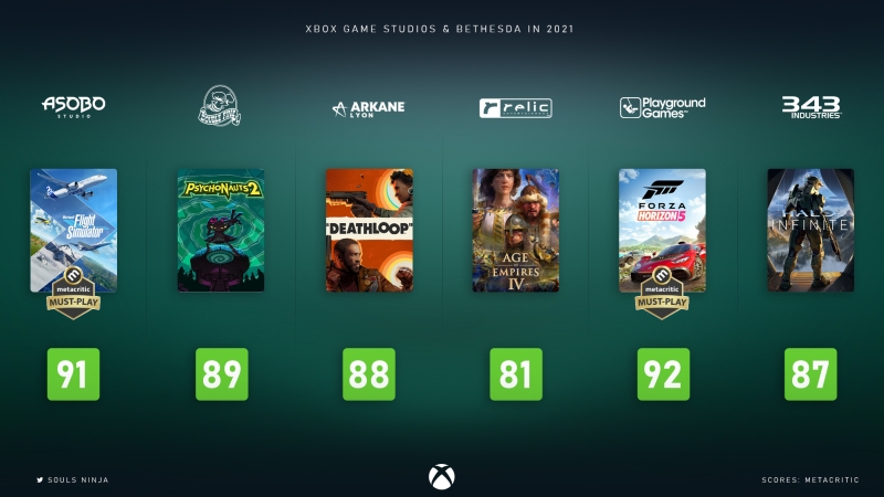 Xbox Game Studios i Bethesda zaoferowały w 2021 znakomite gry. Większość tytułów trafiło do Xbox Game Pass