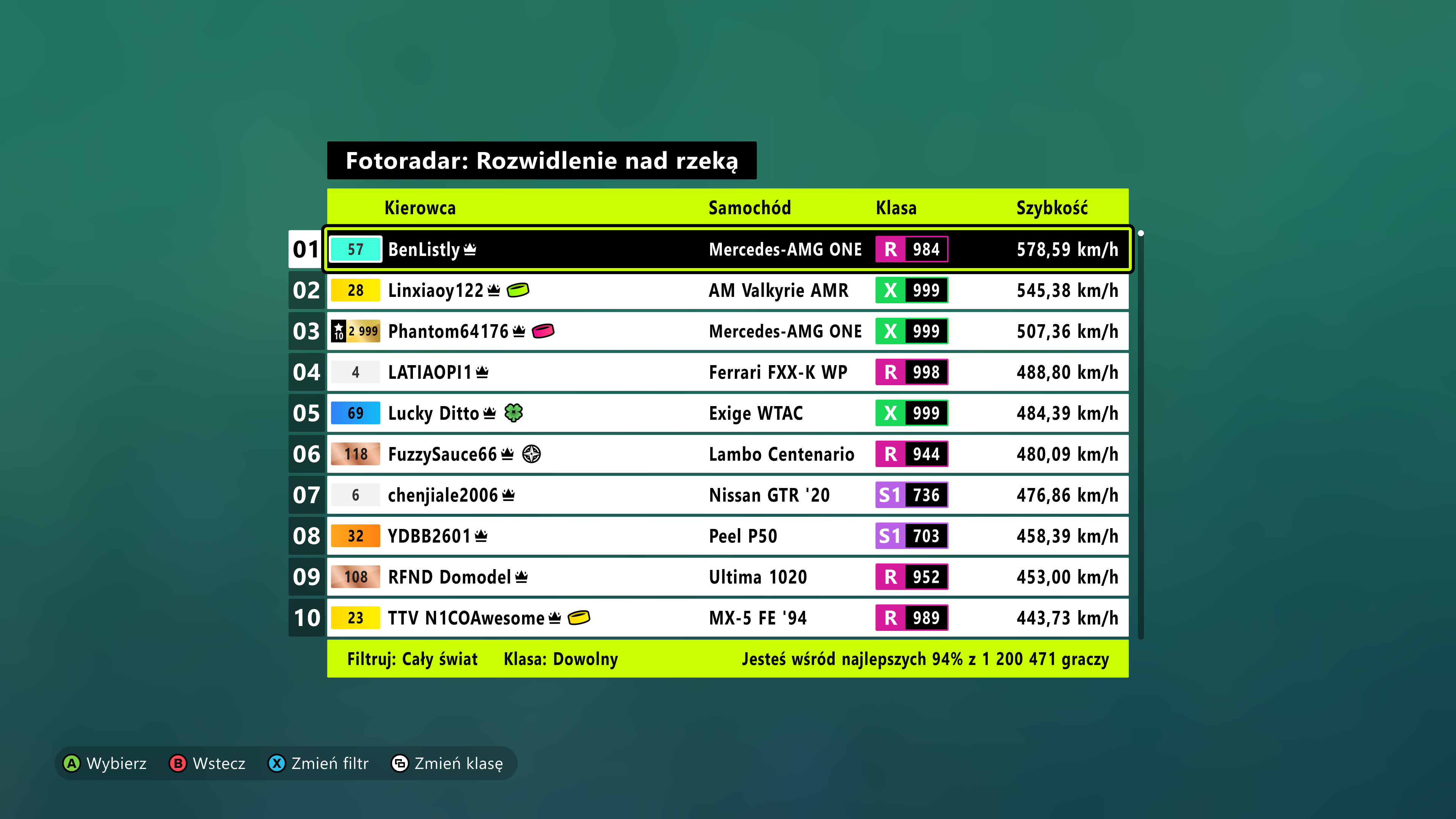 Forza Horizon 1,2 milionów graczy
