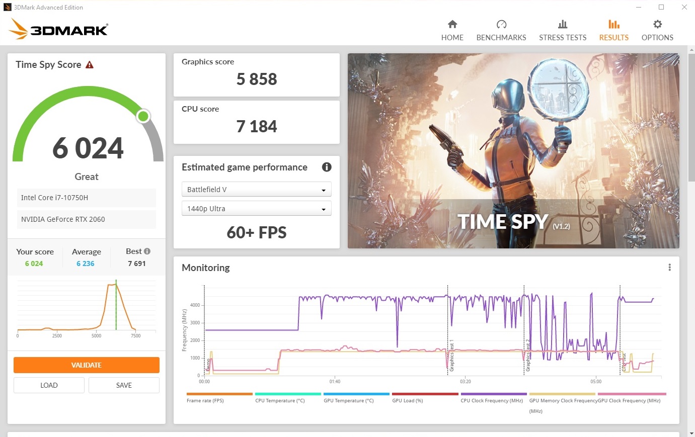 Test laptopa Lenovo Legion 5 z kartą graficzną RTX 2060