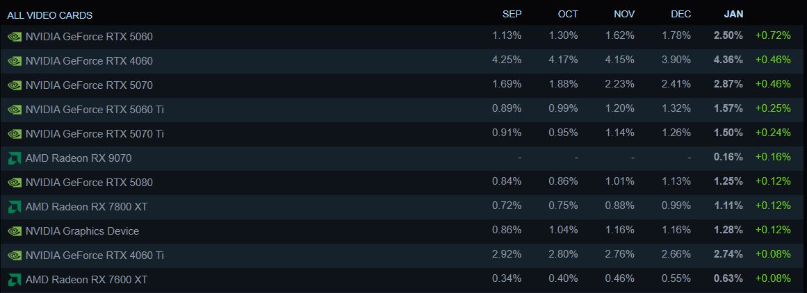 Ankieta uzytkownikow Steam