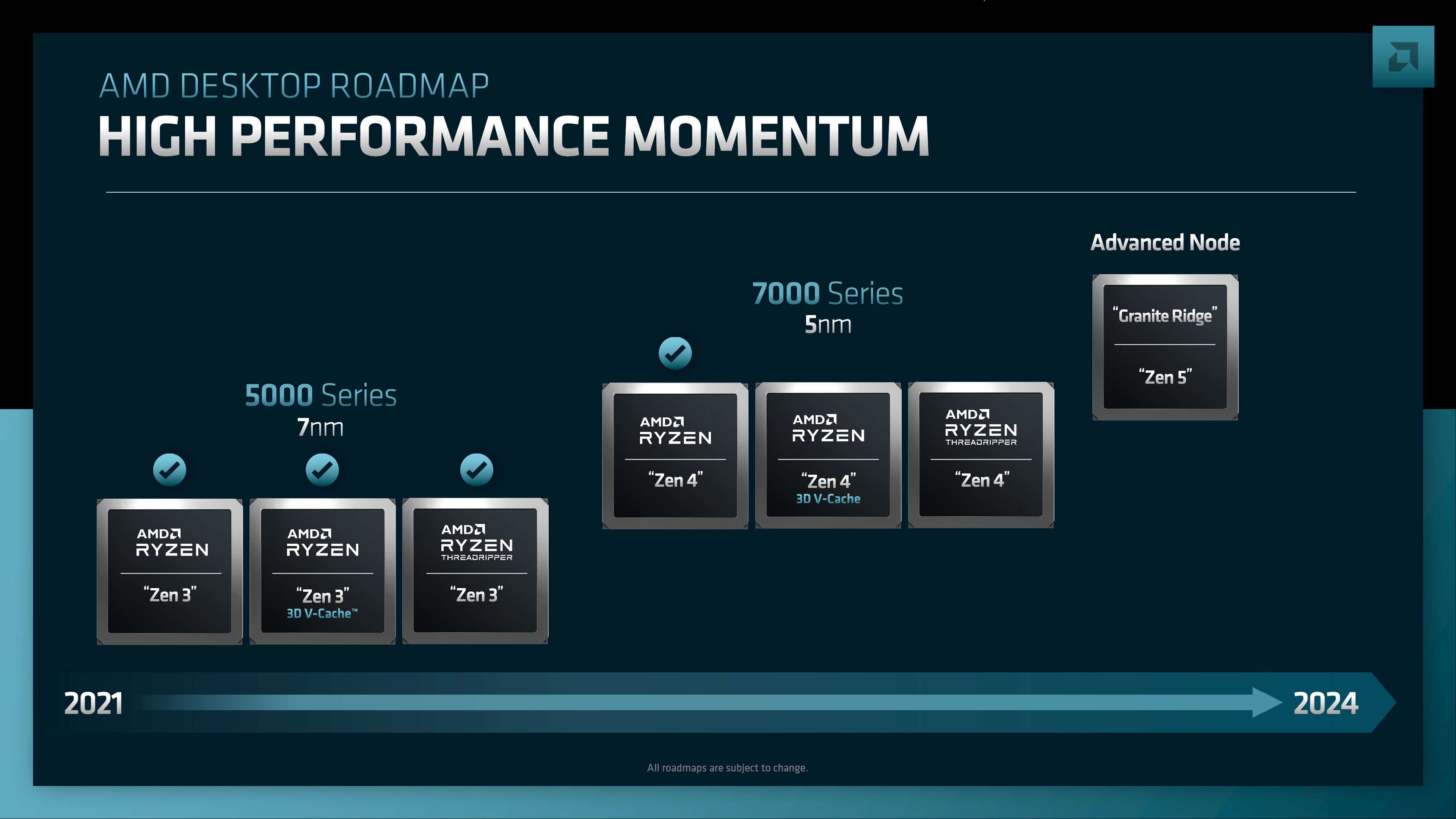 Roadmap Zen 5