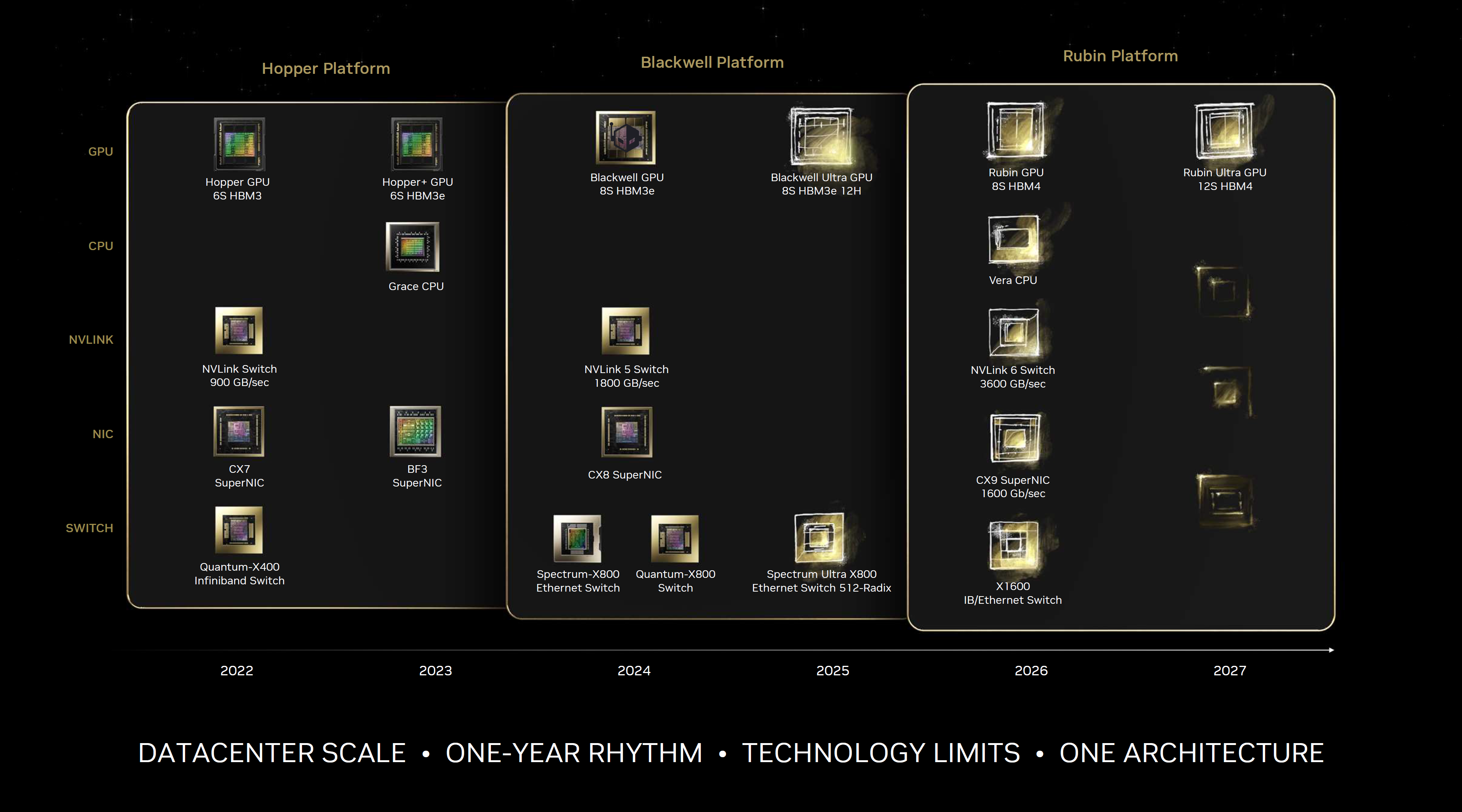 NVIDIA ROADMAP