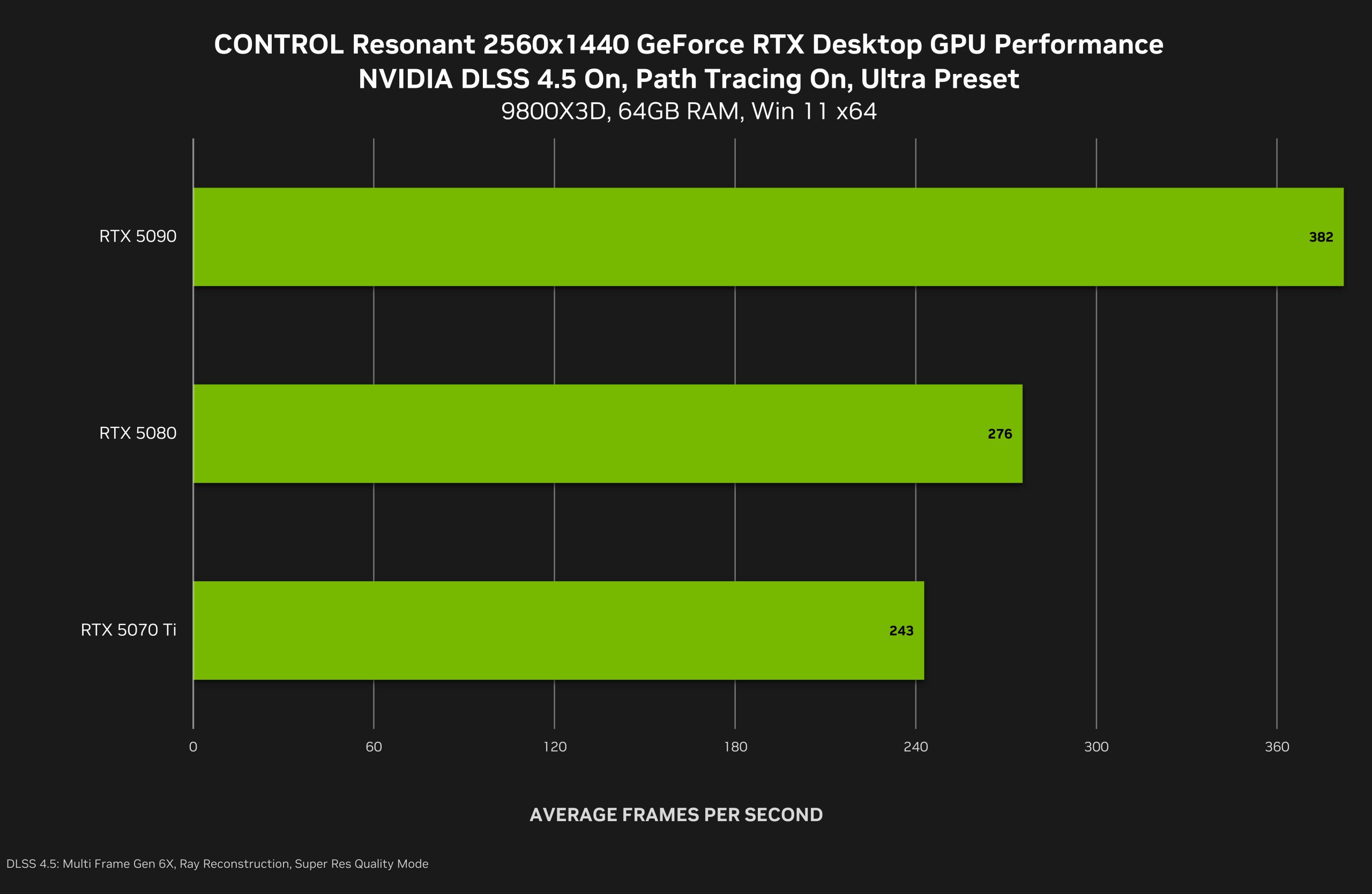 CONTROL Resonant - NVIDIA