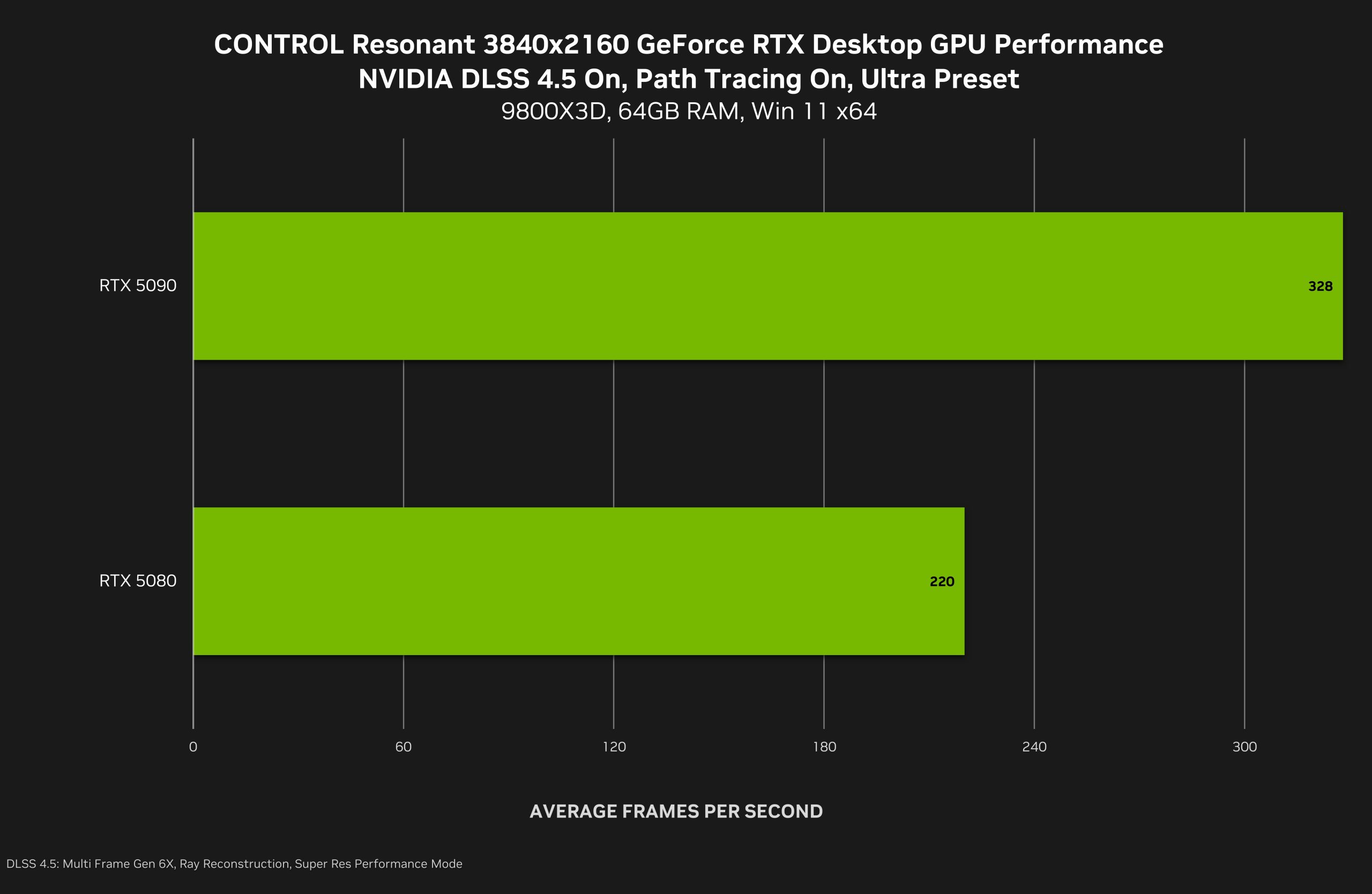 CONTROL Resonant - NVIDIA