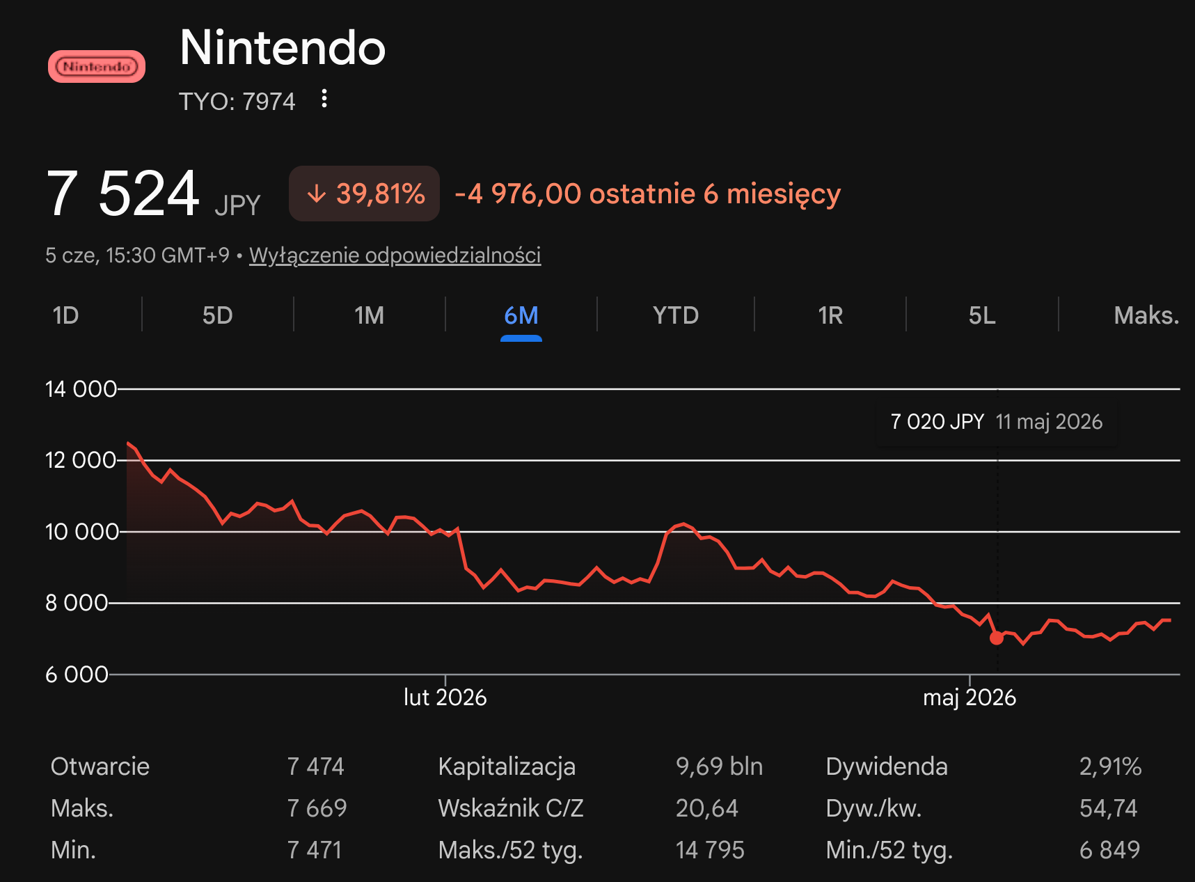 Nintendo