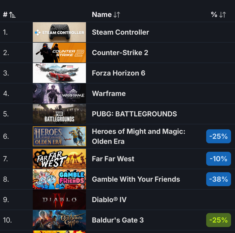 Steam