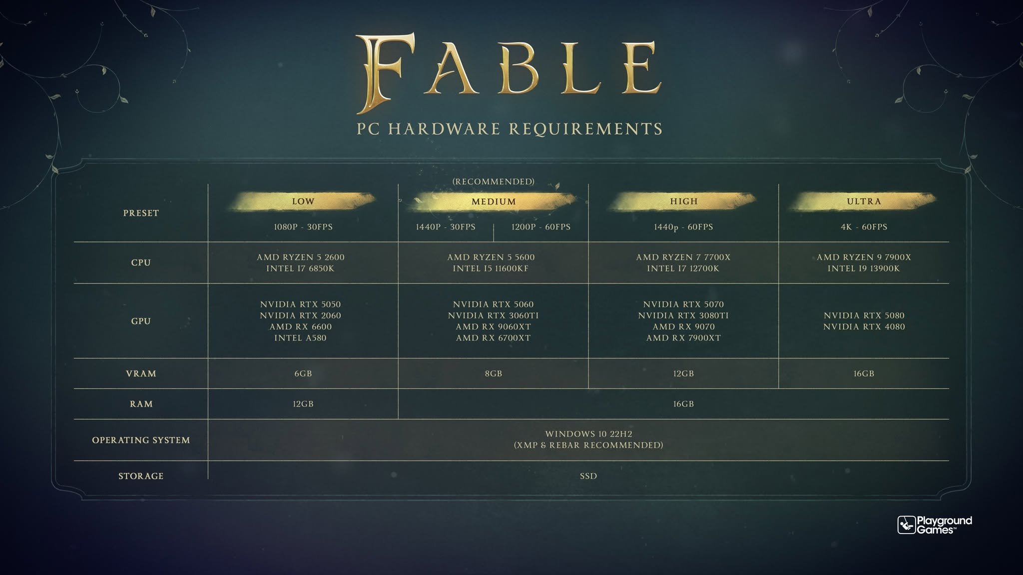 Fable pełne wymagania
