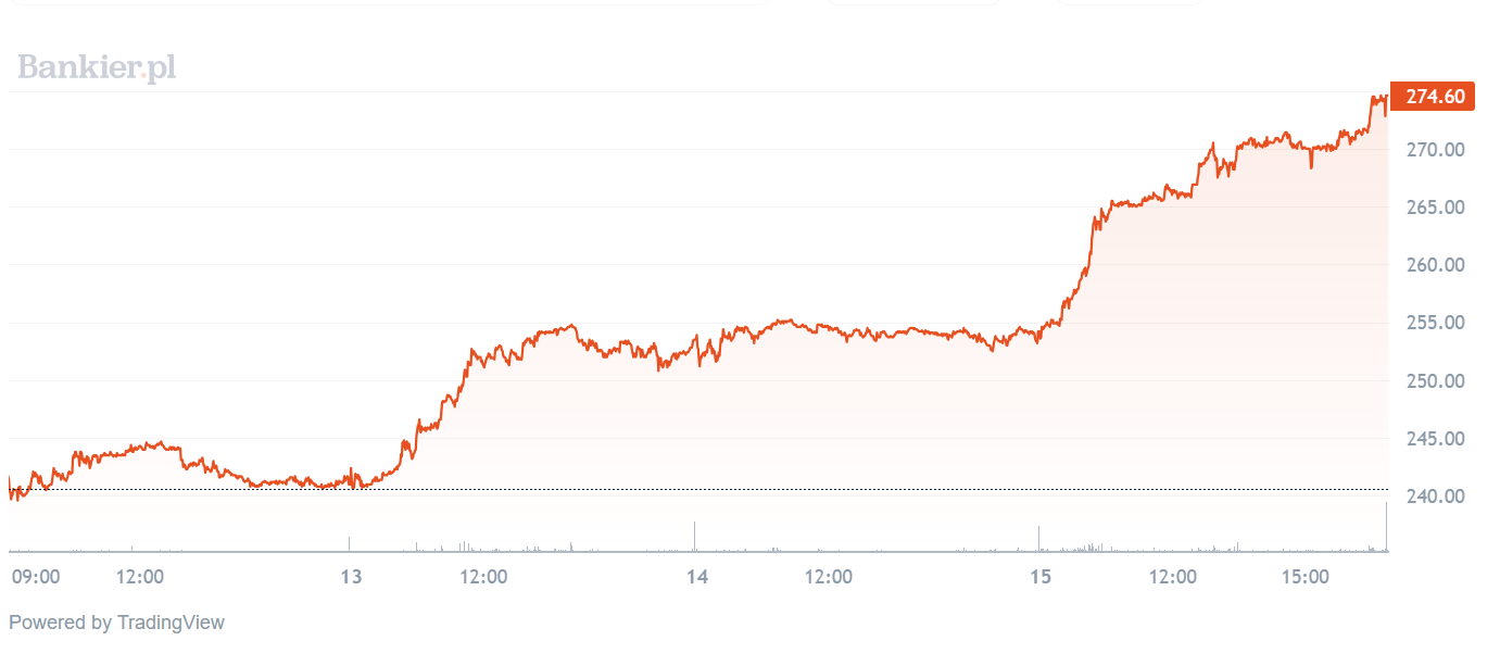 Inwestorzy pragną trzeciego DLC do Wiedźmina 3. Wielka euforia na giełdzie