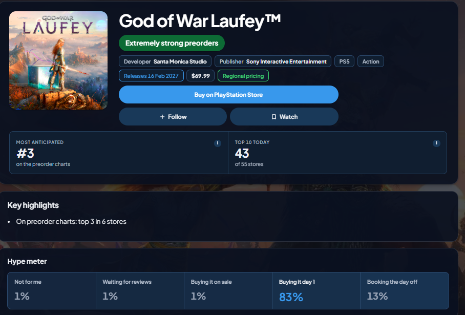God of War Laufey Hype Meter