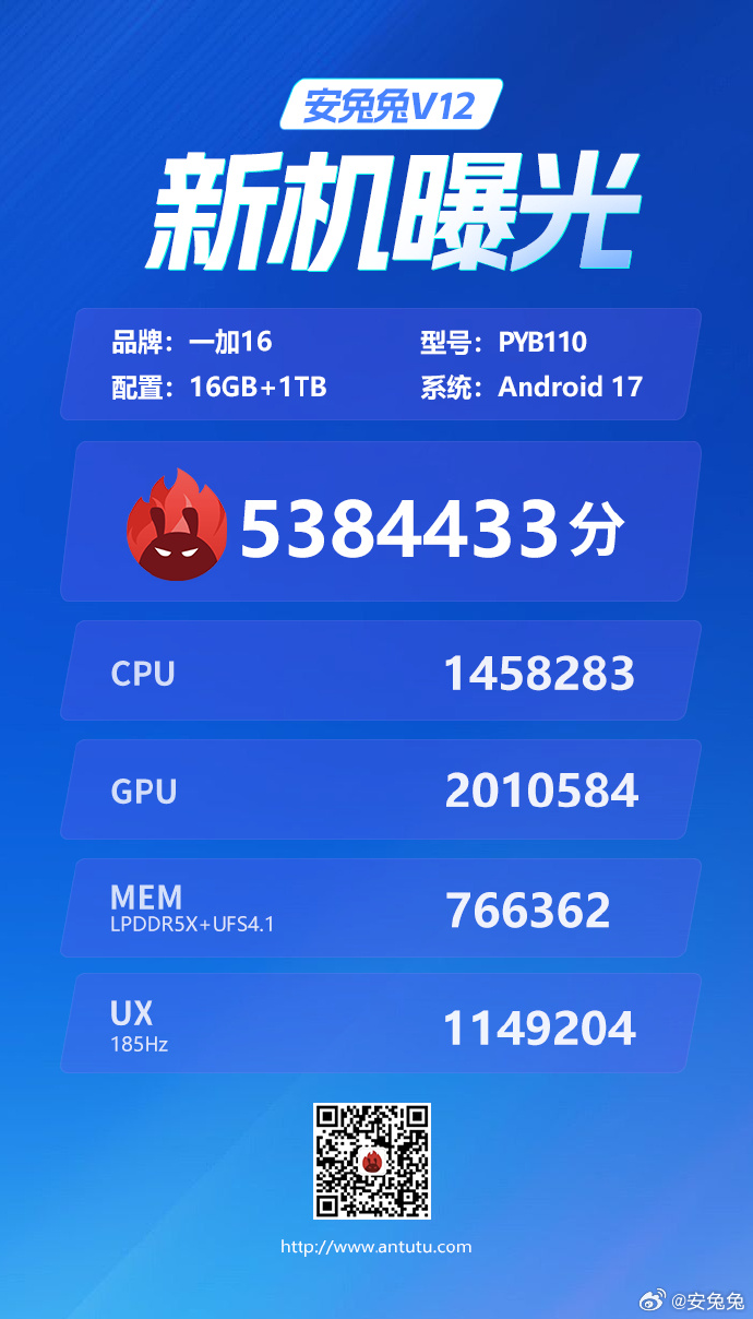 One Plus 16 wyniki