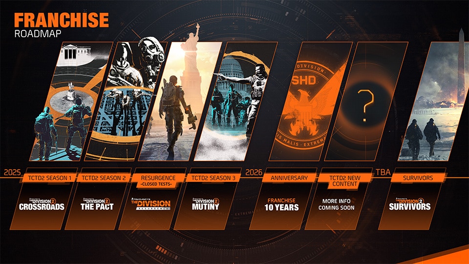 The Division Roadmap